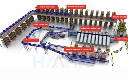 Hệ Thống Băng Tải Công Nghiệp: Giải Pháp Vận Chuyển Tối Ưu Cho Dây Chuyền Sản Xuất