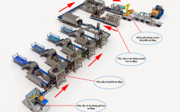 Doanh Nghiệp Trẻ Nên Bắt Đầu Tìm Hiểu Máy Đóng Gói Và Dây Chuyền Sản Xuất Từ Đâu?