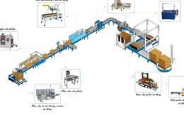 Tính Toán ROI Khi Đầu Tư Máy Đóng Gói: Có Thực Sự Hiệu Quả?