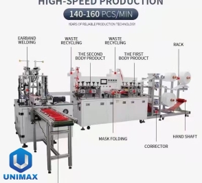 Máy khẩu trang KF94 (4D)