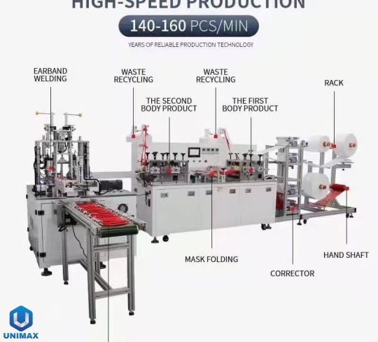 Máy khẩu trang KF94 (4D)